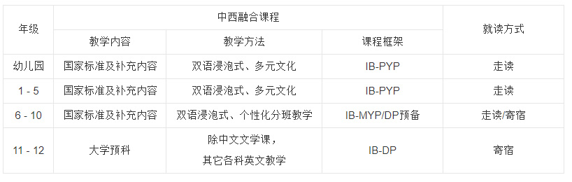 苏州工业园区海归人才子女学校课程设置