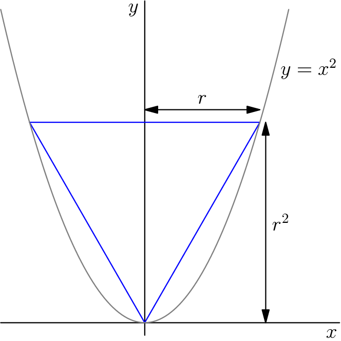 AMC数学竞赛