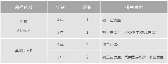 上海诺科学校