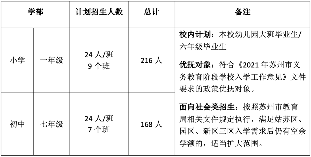 苏州工业园区海归人才子女学校2021-2022学年招生简章