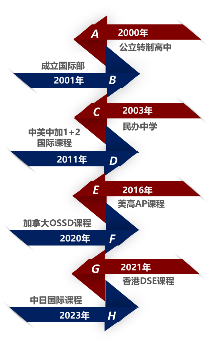 上海市民办新虹桥中学国际部