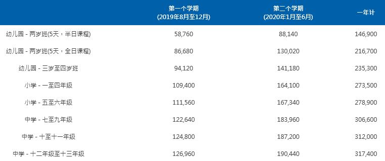 上海耀中国际学校收费标准